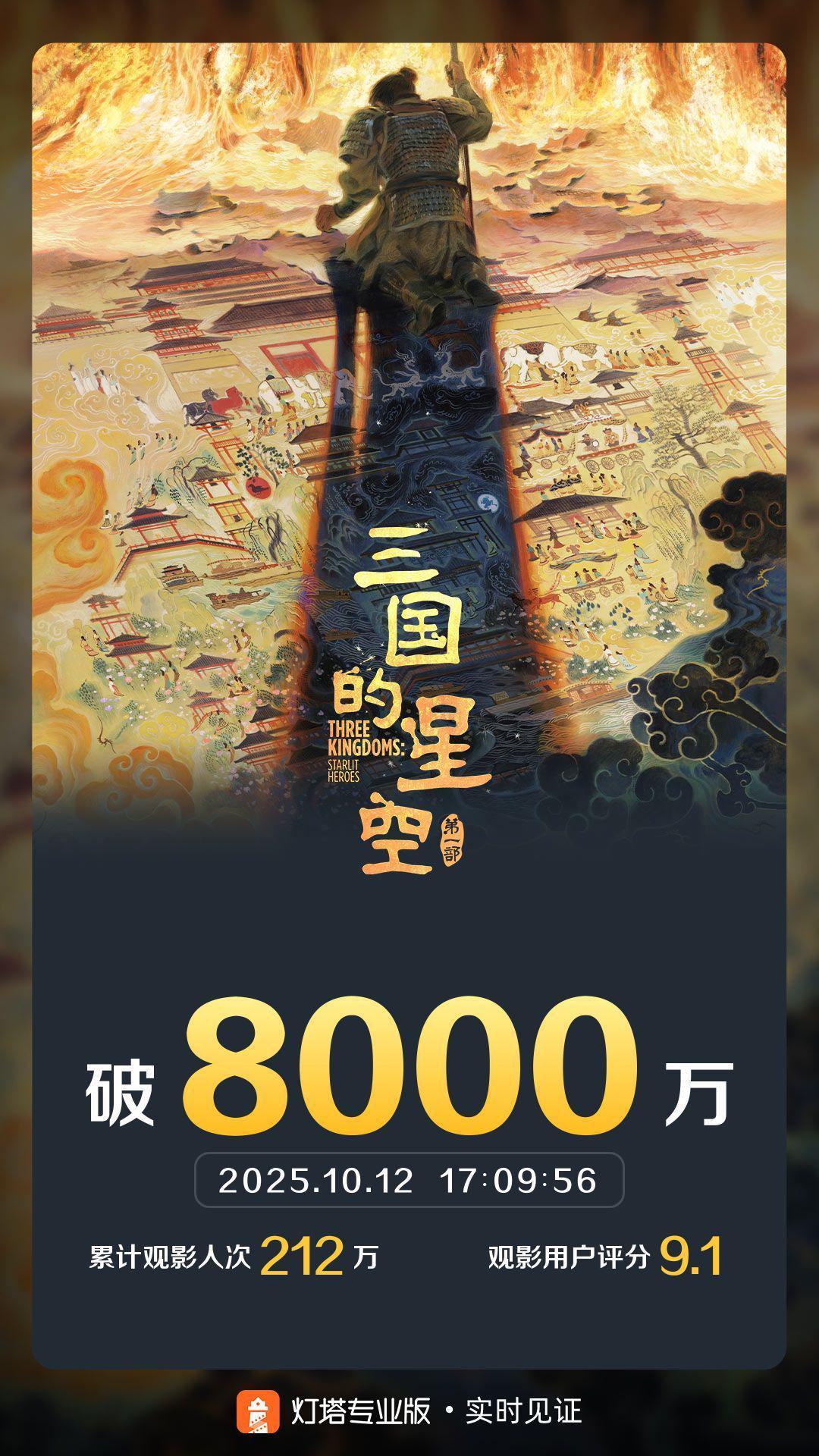 《三国的星空第一部》票房破8000万 创历史新高