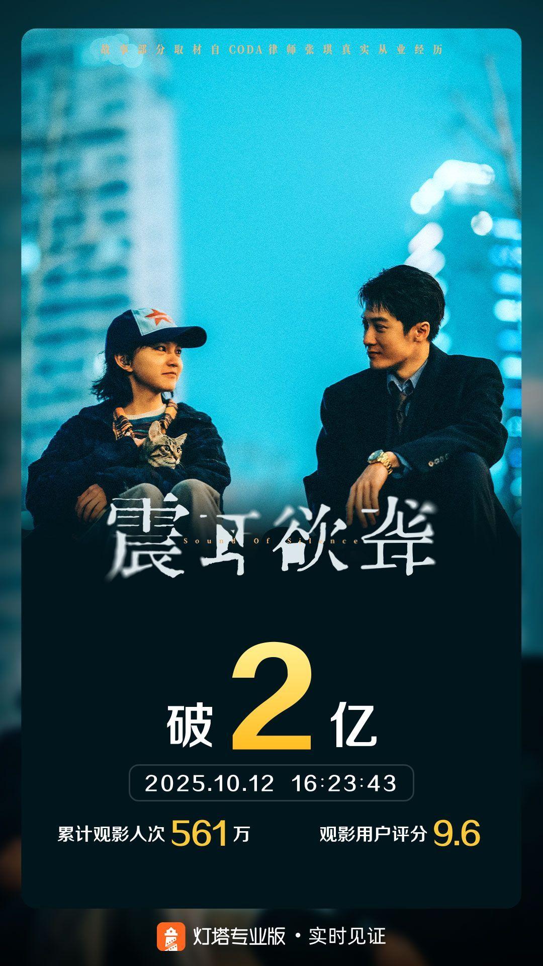 电影《震耳欲聋》票房突破2亿大关，创佳绩