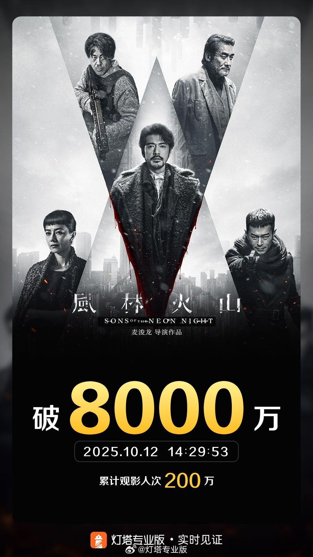《风林火山》票房突破8000万，市场表现亮眼