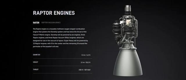SpaceX猛禽发动机：中美航天技术代差的深层解析