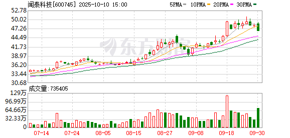 闻泰科技明日复牌！安世半导体控制权受限事件解析