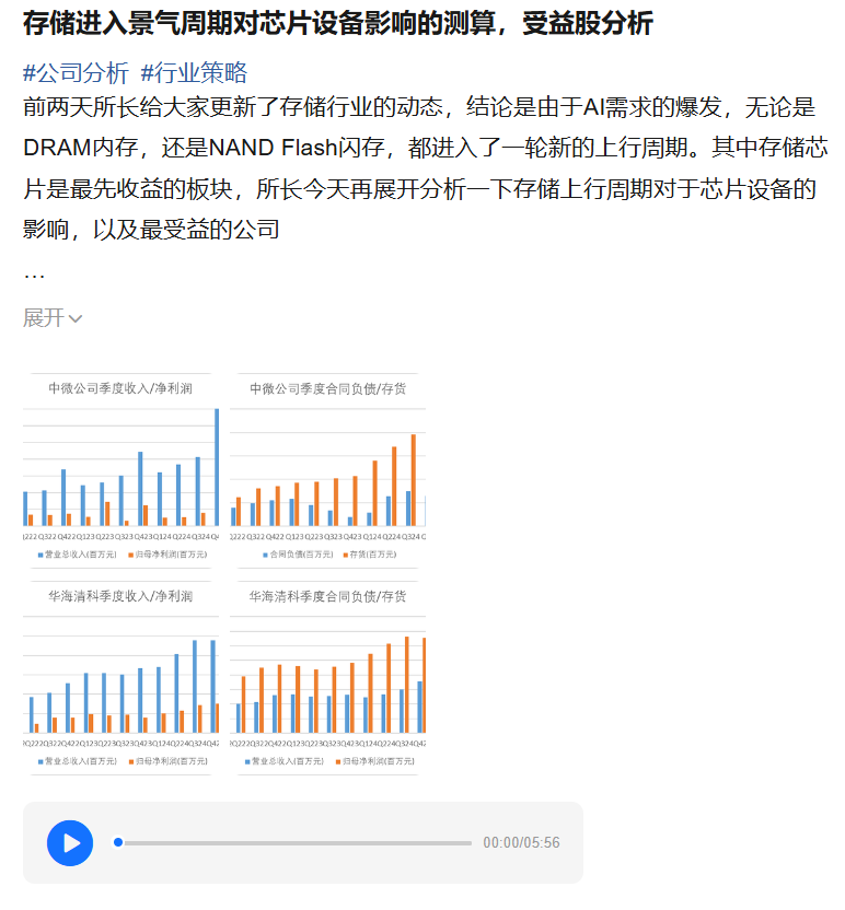 历史性大利好传来！新的狂暴周期又要开始了，手握王炸的龙头，受益确定性最高
