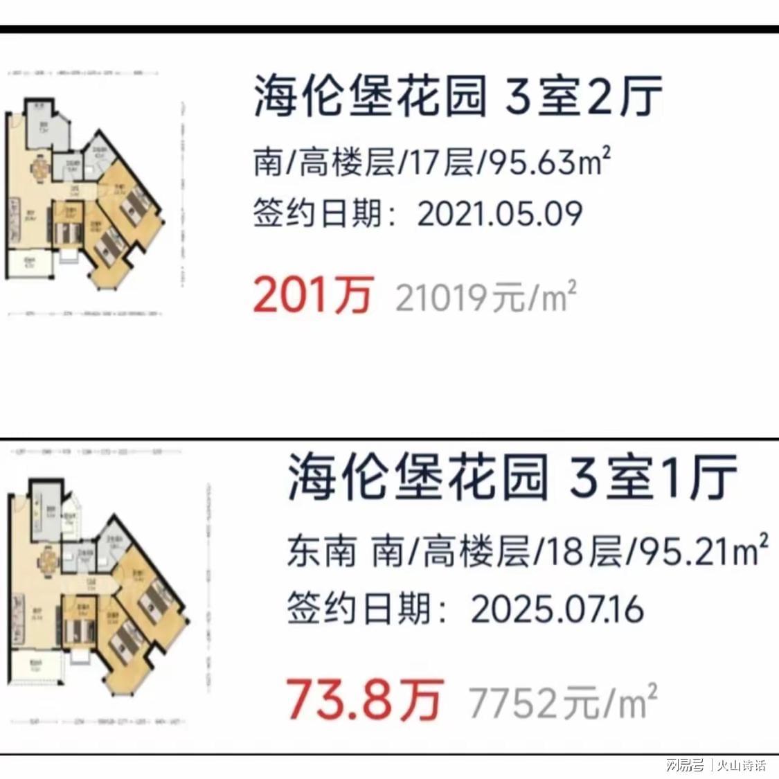 广州楼市惊变：增城一楼盘单价从2.1万暴跌至7752元