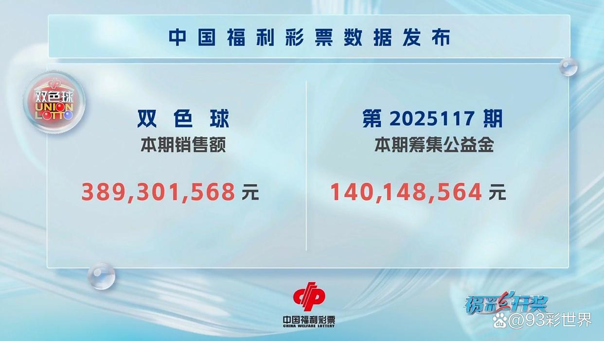双色球第25117期中出9注一等奖！重庆彩民14元票喜中752万大奖