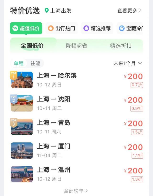 节后机票价格暴跌70%！错峰出游好时机来了