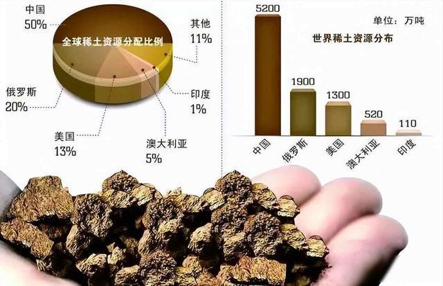 中国稀土技术封锁：美国军工受挫，巴基斯坦计划受阻