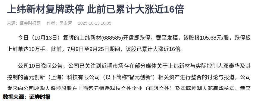 16倍妖股复牌跌停背后：散户如何避免被市场收割？