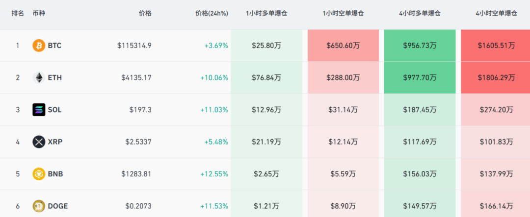 虚拟货币与美股全线反攻！市场大涨背后有何玄机？