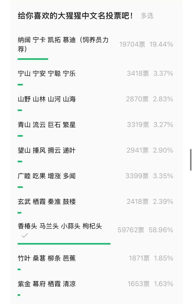 南京红山动物园大猩猩征名‘野菜F4’夺冠，园方承诺公正