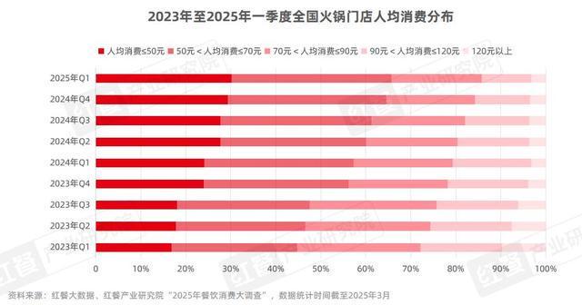 火锅行业门店数量变化
