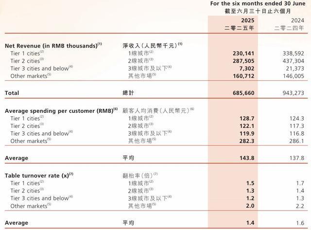 呷哺集团公告截图