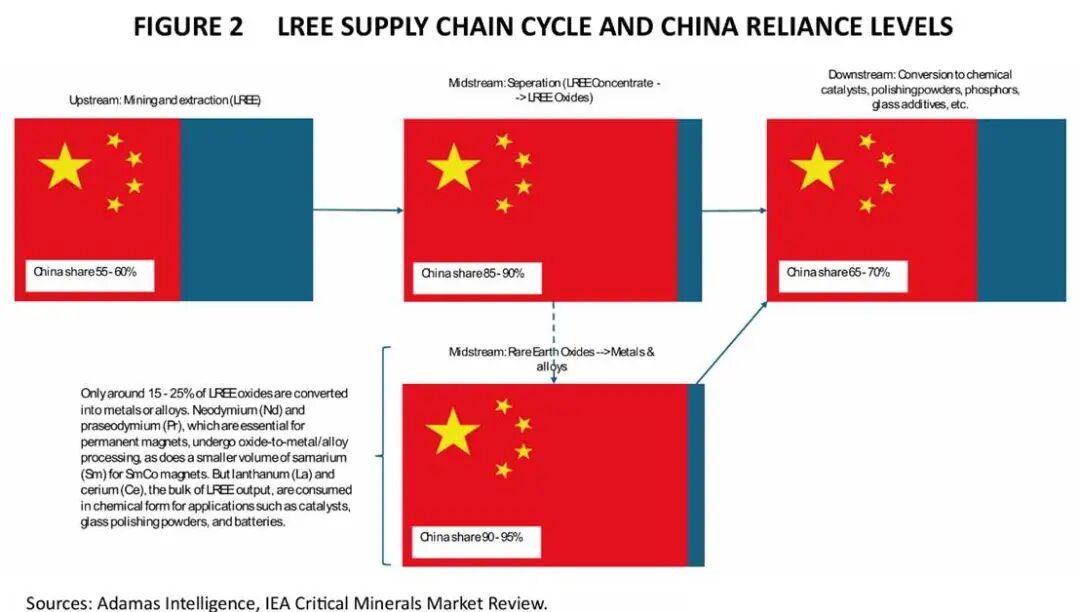中美AI供应链博弈：美国稀土全产业链VS中国EUV突破，谁将领先？
