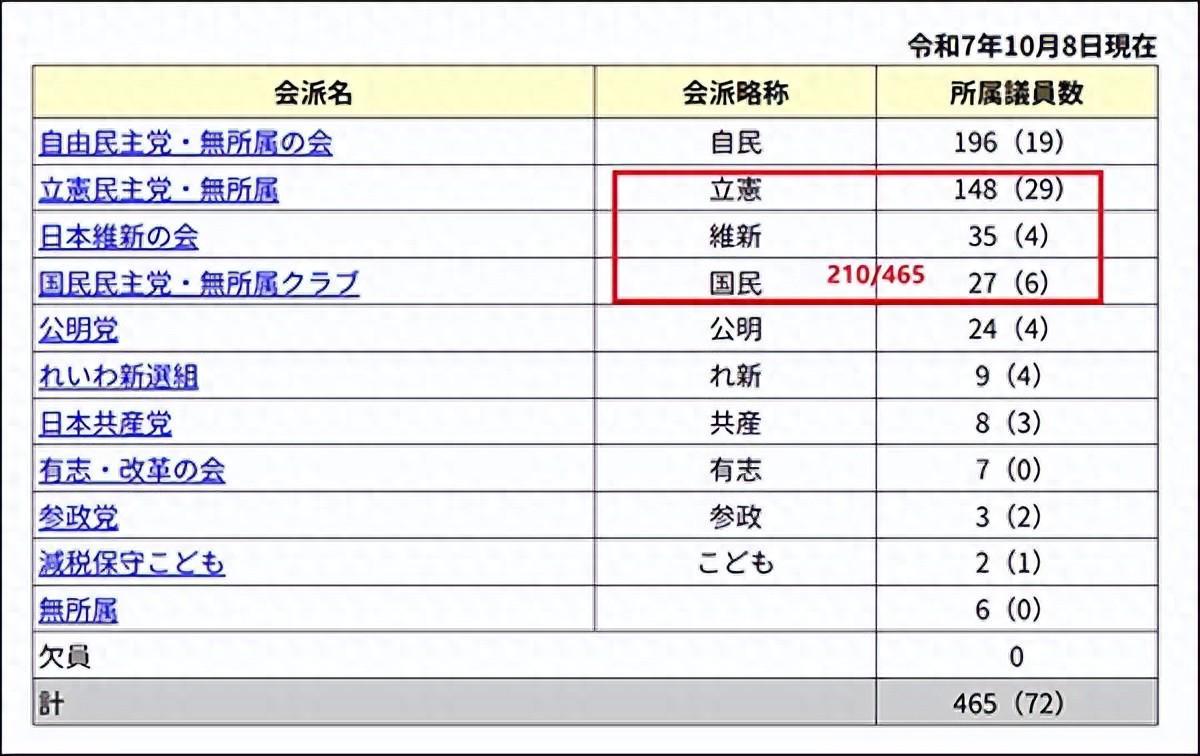 日本政坛风云：高市早苗遇阻，亲华首相或现？
