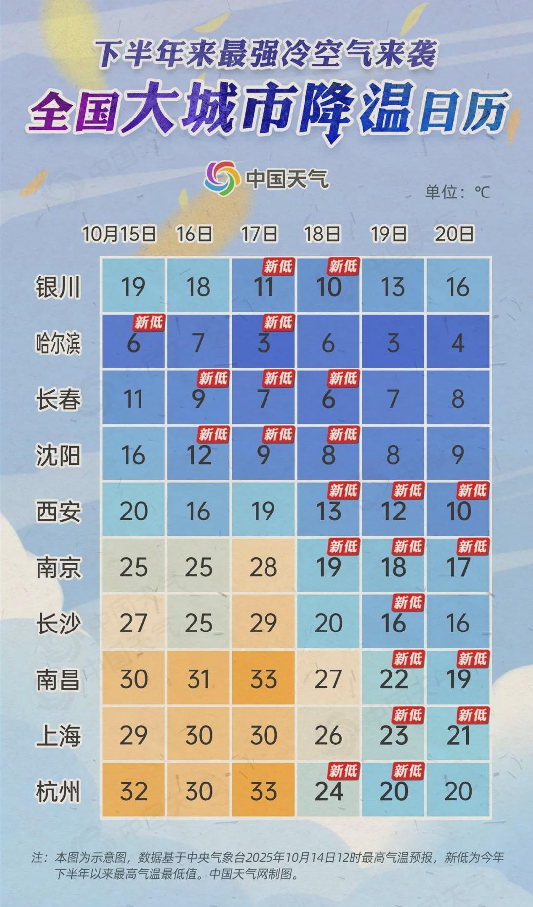 一夜入冬！10月最强冷空气来袭，多地迎雨夹雪