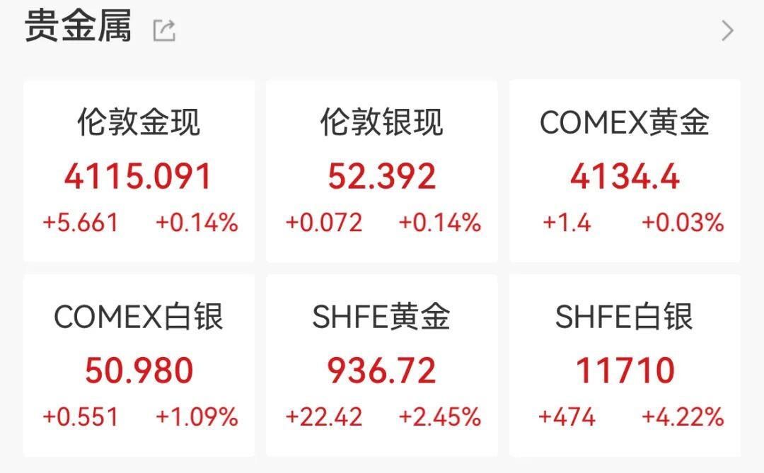 黄金市场大爆发！27万亿美元市值创历史新高