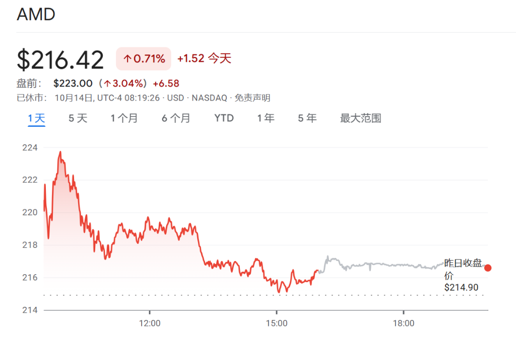 甲骨文云部署5万颗AMD芯片，AI算力布局加速去英伟达化