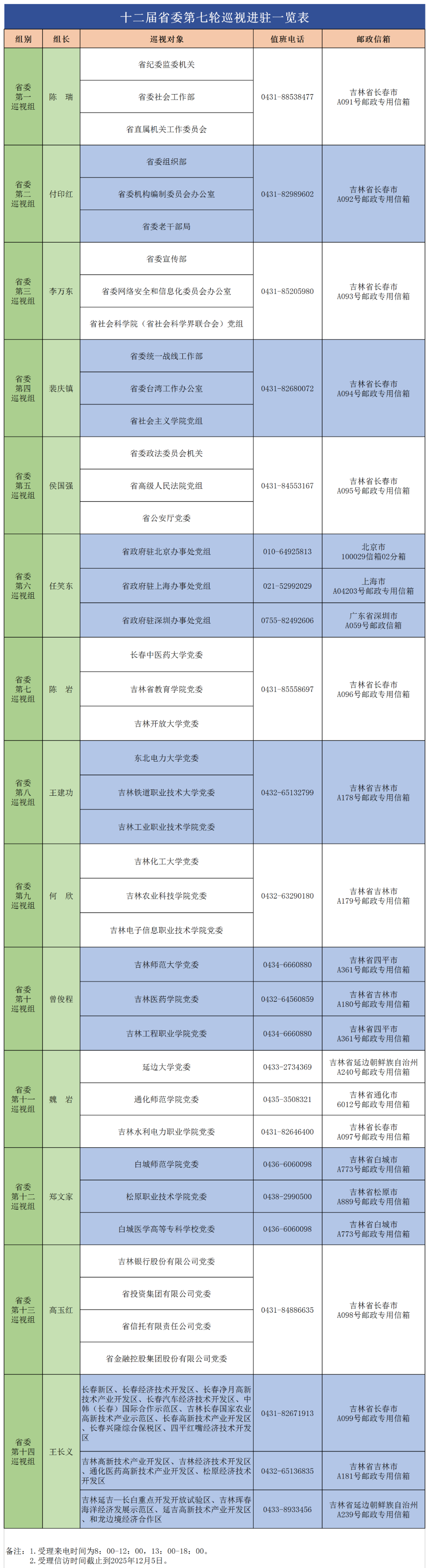 吉林省2名干部被查，巡视启动，首场降雪来袭及天气剧变