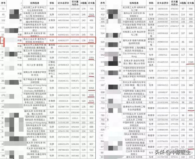 中国院士发两千篇论文却难获诺奖：科研生态反思
