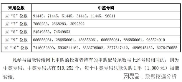 38亿铂金级福能转债中签揭晓，可转债投资新机遇？