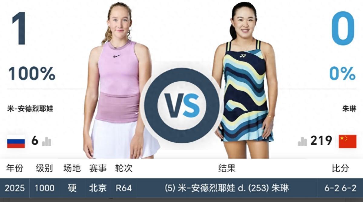 WTA宁波赛爆冷！31岁朱琳力克头号种子安德烈耶娃进八强