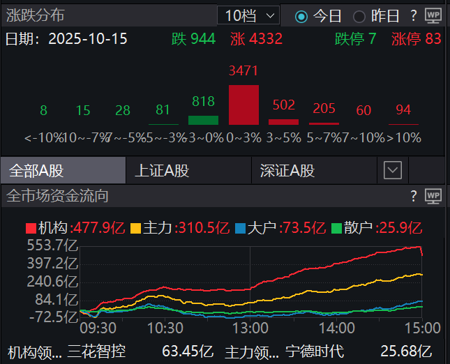 三花智控50亿订单谣言引爆市场，章盟主7亿入场真相揭秘