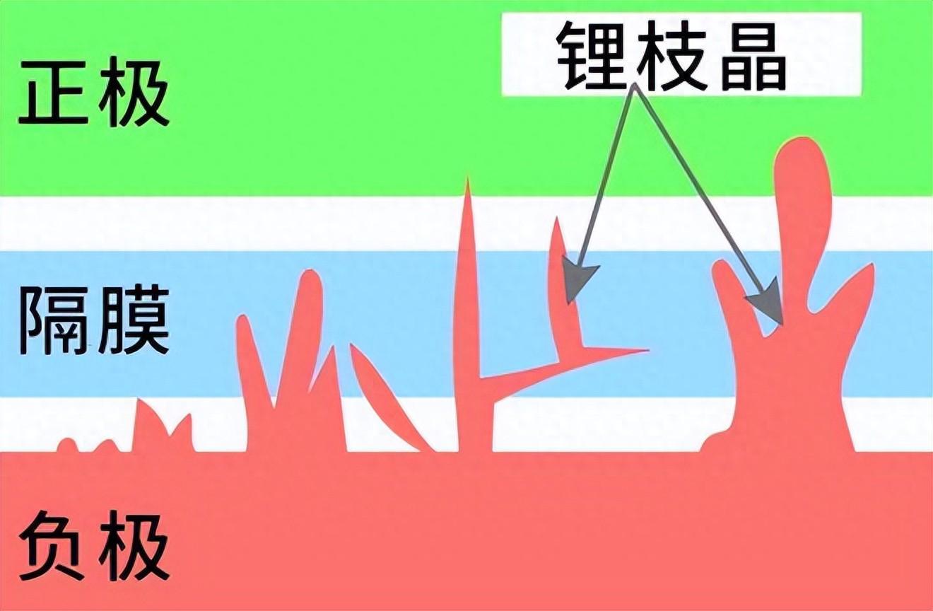 中国固态电池重大突破：日本万亿投资或成泡影，西方技术受阻