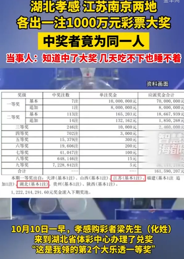 一人两地中2000万彩票大奖引热议，公众信任危机如何破解？