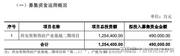 科创板市场表现