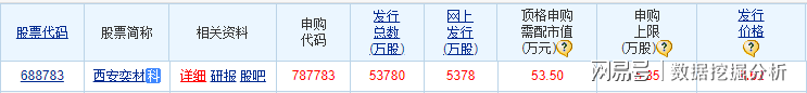 西安奕材新股申购：8.62元低价发行，散户为何难参与？