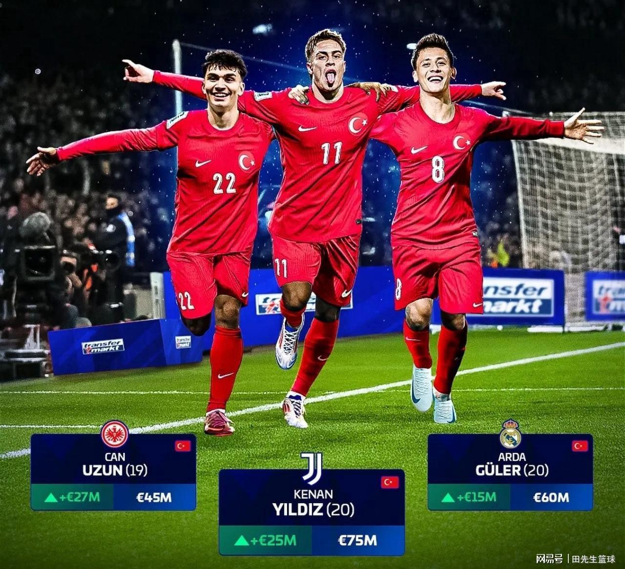 欧洲足坛新势力！00后土耳其三杰身价飙升创历史新高