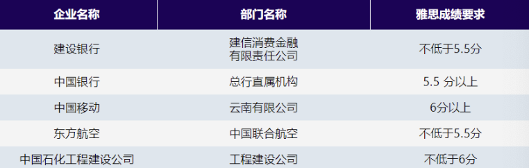 太卷了！国考也开始要求“雅思”了？近800岗位设门槛！