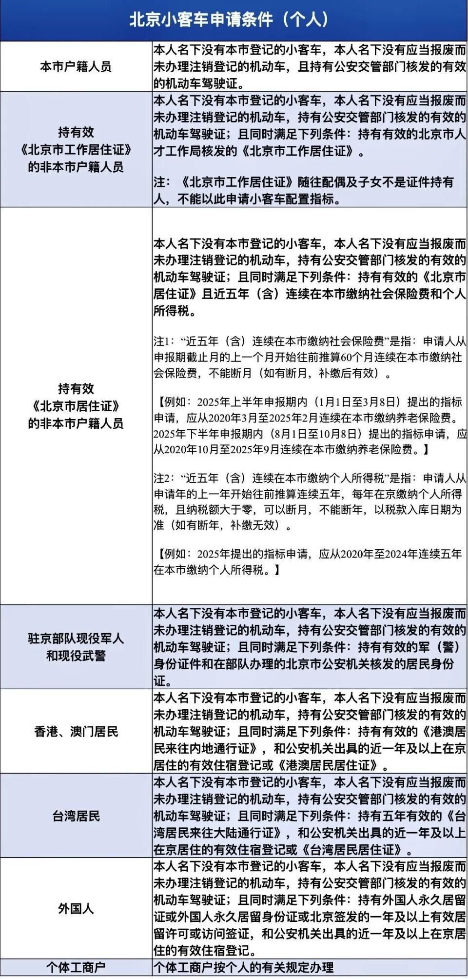 京牌摇号申请流程