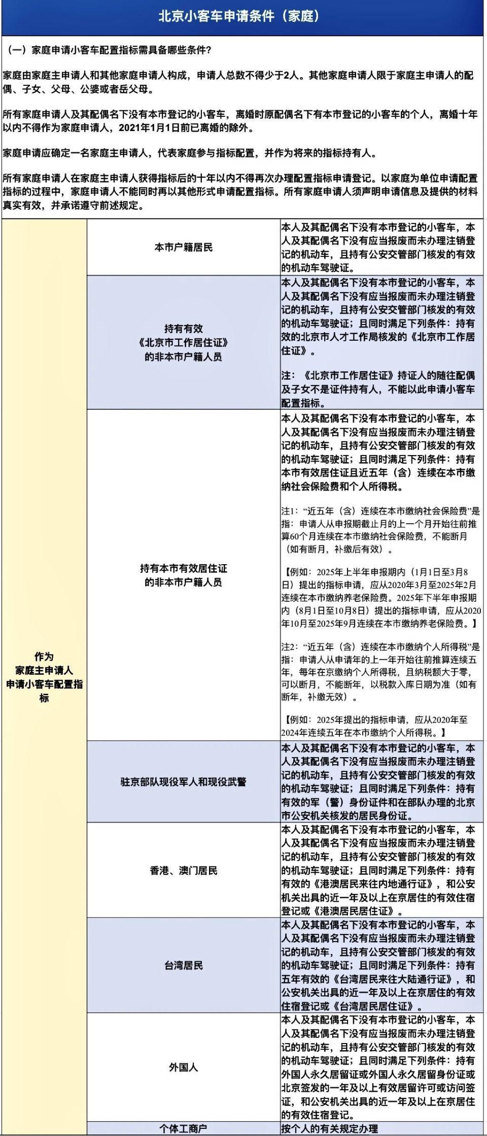 居住证办理指南