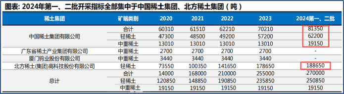稀土行业格局变化