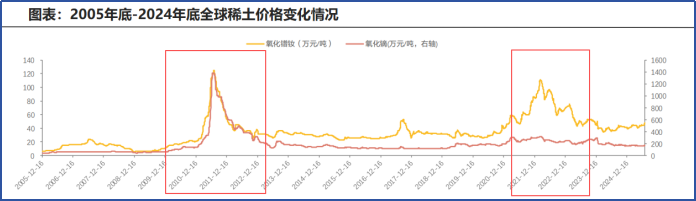 北方稀土利润增长