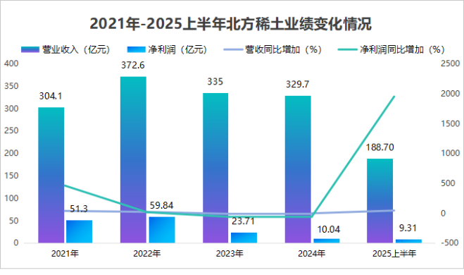 人形机器人稀土需求