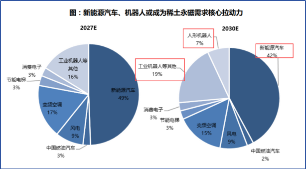 北方稀土全产业链