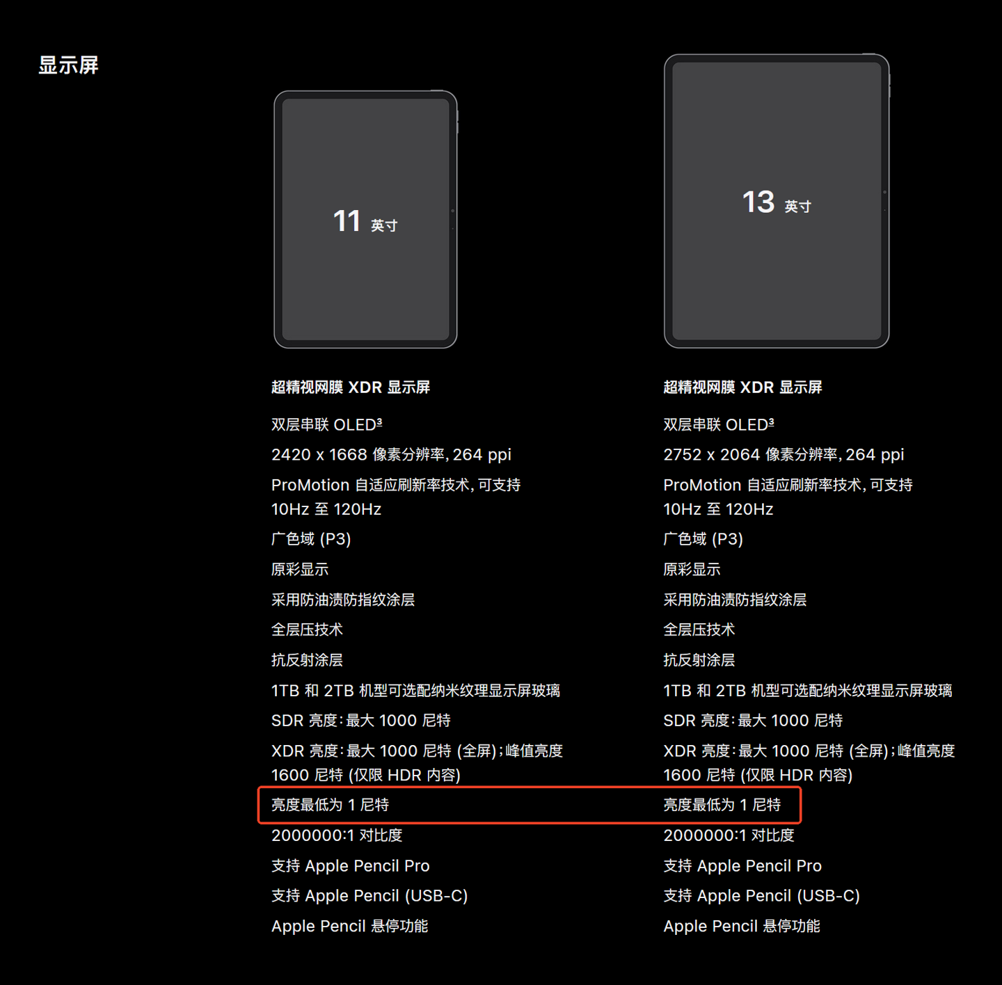 苹果M5 iPad Pro屏幕新突破：最低1尼特亮度优化夜读体验