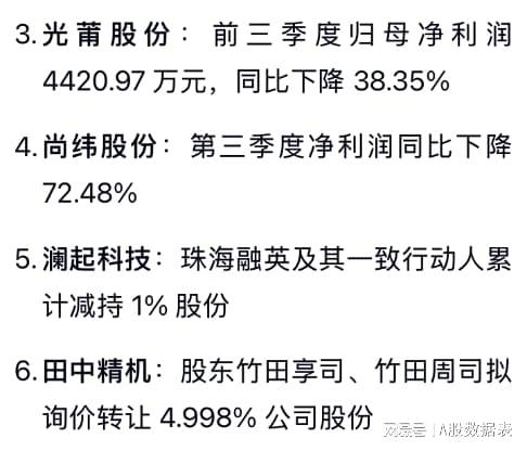 10月18日晚间，多家上市公司发布重大利好利空好消息