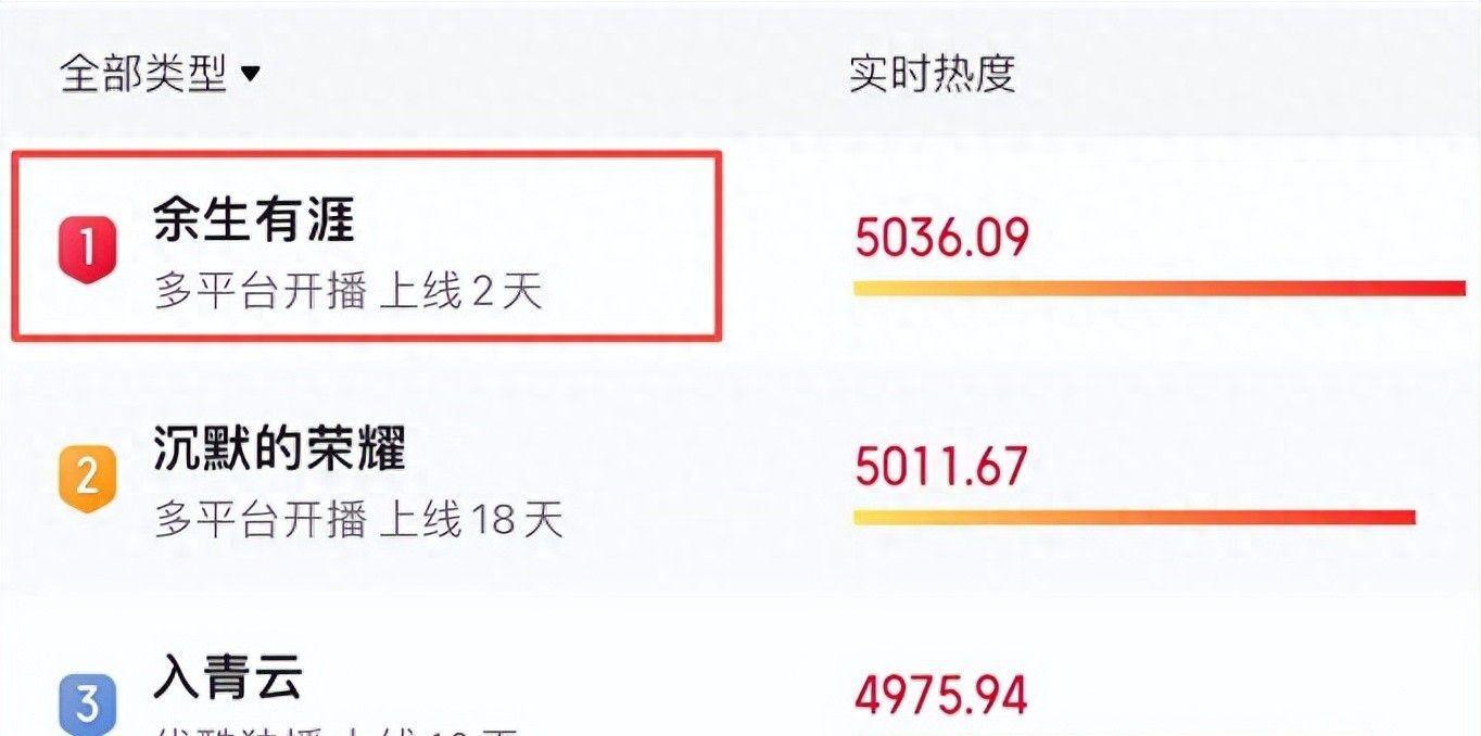 当“肿胀脸”混进悬疑剧，演技再好也拉垮，求求导演别闭眼选角了