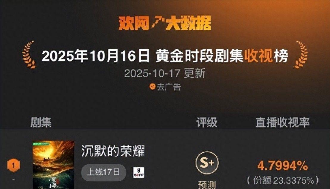 《沉默的荣耀》大结局，人民网发文表扬，以后真不能再低估于和伟