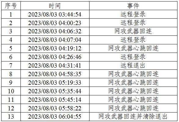 铁证如山！美方网攻我国授时中心过程公布