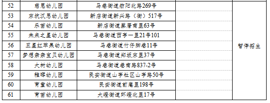厦门学区房格局突变：46所幼儿园停办背后的市场变化