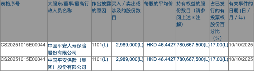 中国平安千亿加仓背后：散户如何突破投资认知困局