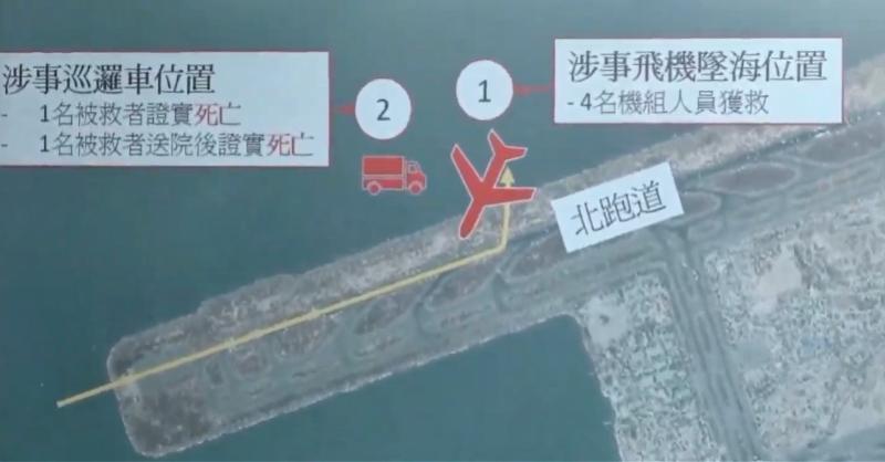 香港机管局通报：波音货机坠海前撞破铁丝网，事发天气正常