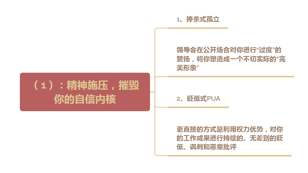 领导打压下属的5大隐秘手段，职场人必知防身术