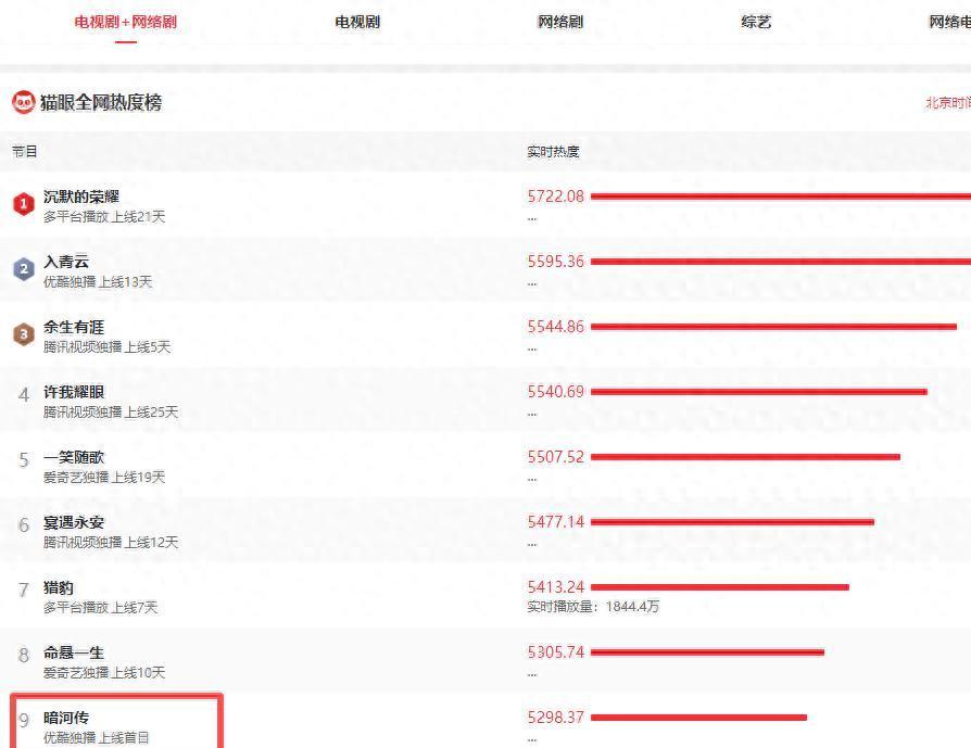 面瘫脸霍霍《暗河传》？呆板僵硬、讲话像机器人，还是当综艺咖吧