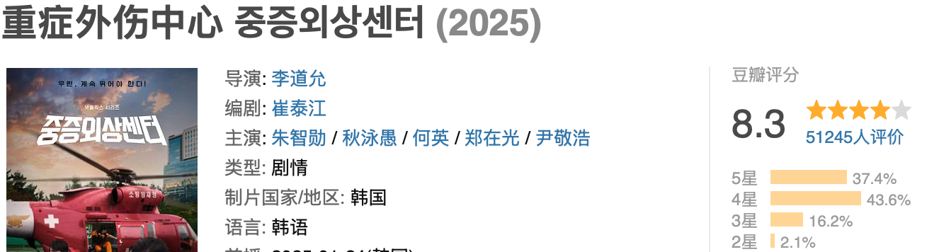 《重症外伤中心》直接续订两季，这部韩剧凭什么这么火？