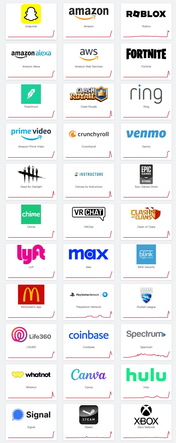 美国网络大瘫痪：亚马逊AWS故障致Snapchat、Coinbase等数百平台宕机