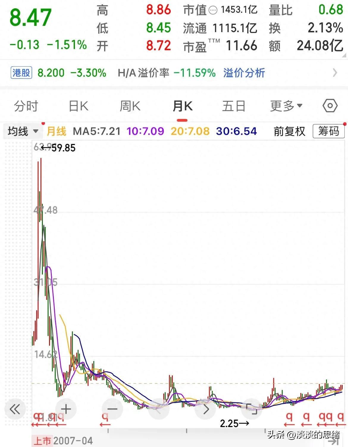 一只跌了18年的股票，36万股东被套，市盈率11倍，年利润124亿！